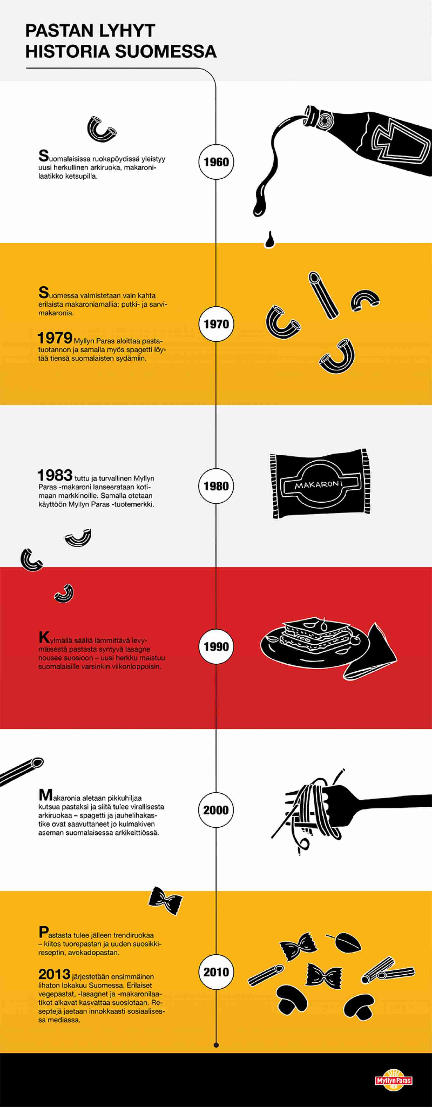 Pastan infograafi